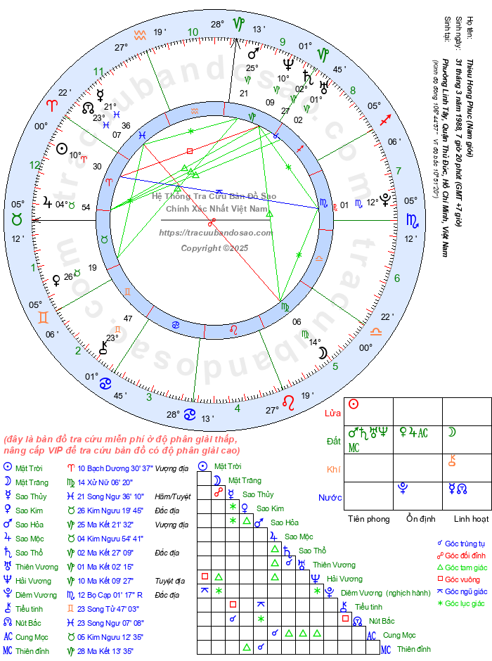 Ảnh bìa của Tên bạn