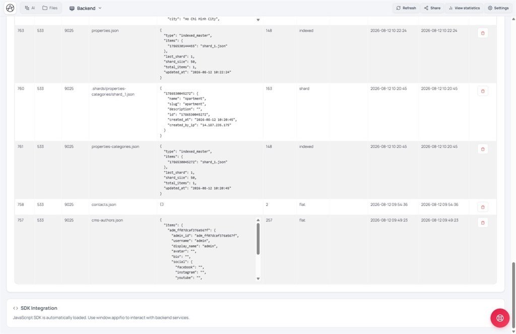 Config sheet vs ledger Backend DB table File Type column showing flat vs indexed